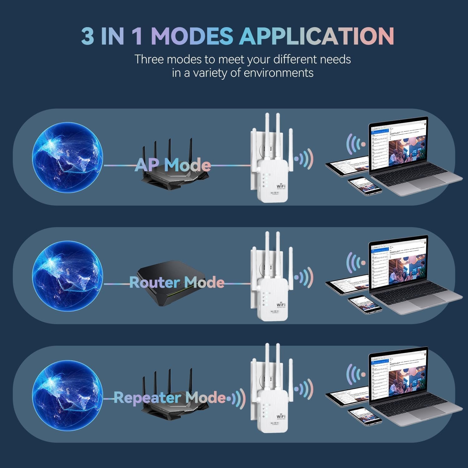 2024 WiFi Extender Signal Booster 1200mbps Wifi Amplifier 5G Wireless Wifi Repeater For Home Repeater with Ethernet Port